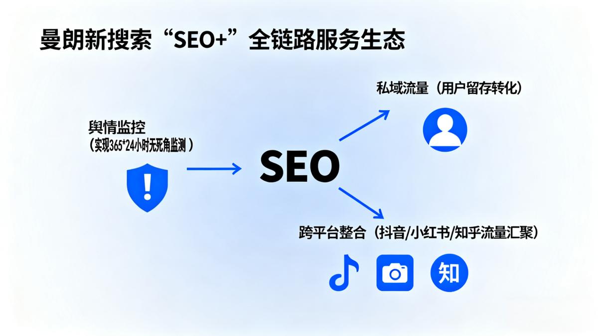 上海企业SEO优化服务优选指南 解析SODOI与SOAMI模式差异